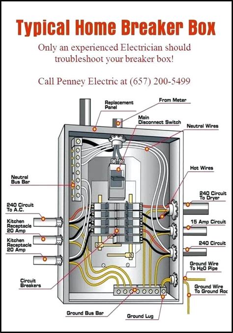 house main electrical box|main electrical panel box diagram.